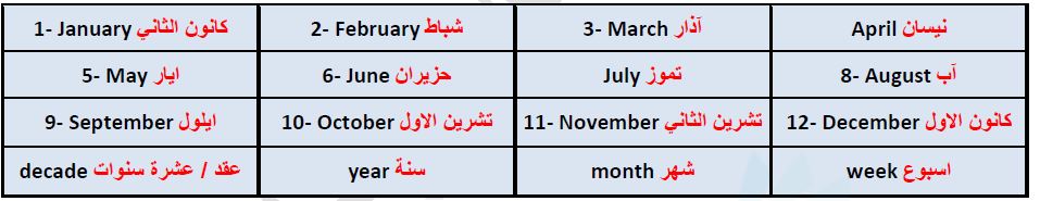 The months of the year2